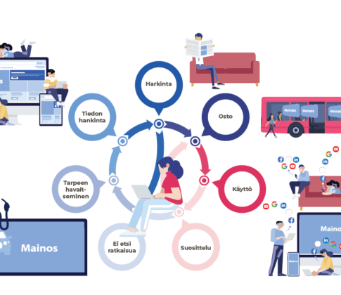 Näin poimit monikanavaisen markkinoinnin hyödyt itsellesi – monimediallisen markkinoinnin ABC yrittäjille